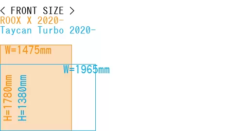 #ROOX X 2020- + Taycan Turbo 2020-